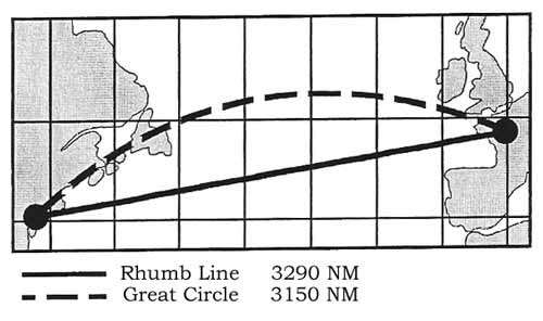 rhumb-line-great-circle-mer_1373049721.jpg_500x296